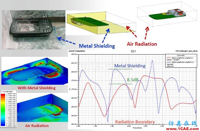 ANSYS電磁產(chǎn)品在移動通信設(shè)備設(shè)計仿真方面的應(yīng)用HFSS培訓(xùn)的效果圖片41
