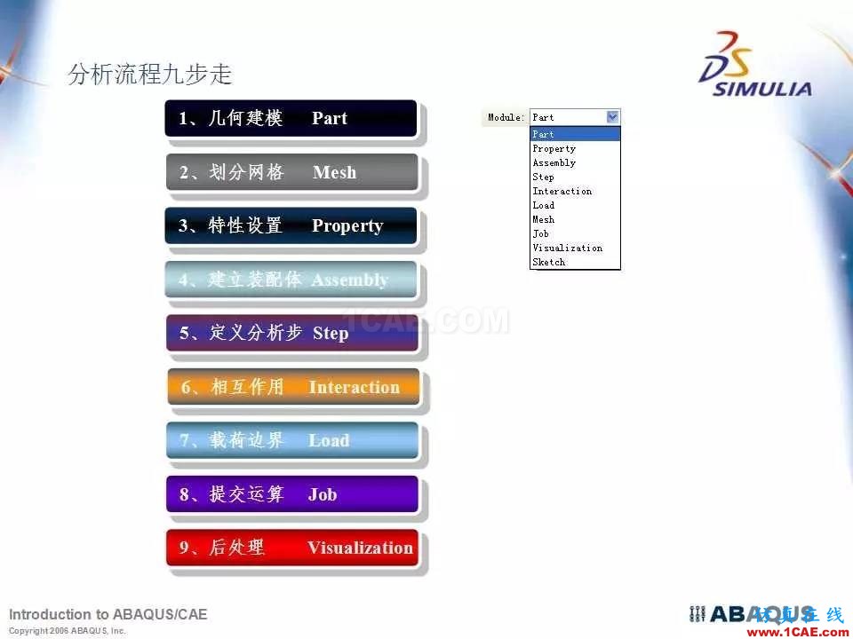 Abaqus最全、最經(jīng)典中文培訓(xùn)教程PPT下載abaqus有限元圖片4