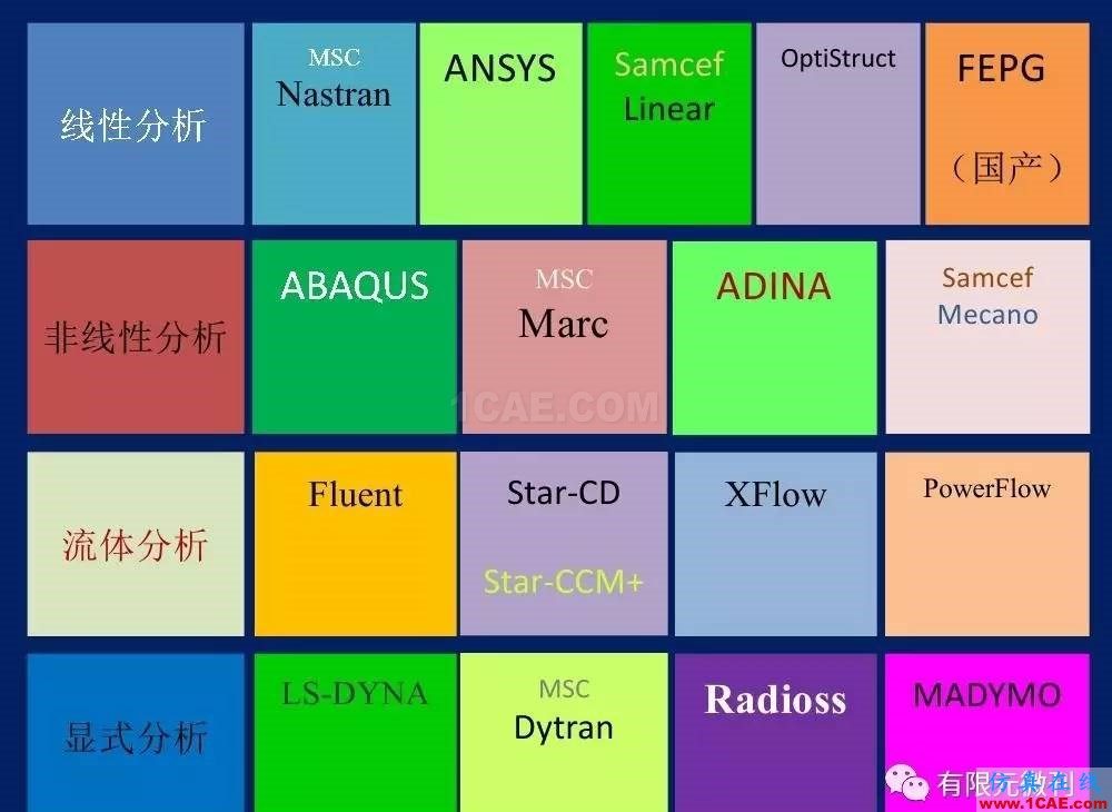 【有限元培訓一】CAE驅(qū)動流程及主要軟件介紹ansys分析案例圖片6