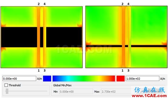 不管是高速電路還是射頻電路,當(dāng)微帶線跨分割時,信號將會引起什么樣的問題呢？【轉(zhuǎn)發(fā)】HFSS仿真分析圖片8