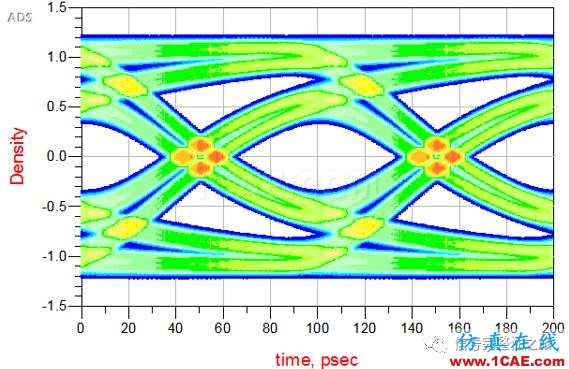 T49 ADS系列之16：如何由Step Response產(chǎn)生眼圖ADS電磁培訓教程圖片8