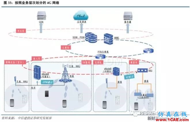 ?再不了解就OUT了！讀懂5G要了解這些：大規(guī)模天線...ansysem分析圖片35