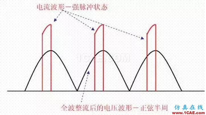 電路設計工程師升級之作之電源設計【轉發(fā)】ansysem分析圖片6