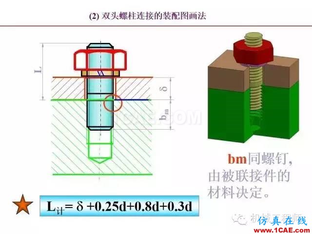 【專業(yè)積累】80頁P(yáng)PT讓你全面掌握工程圖中的標(biāo)準(zhǔn)件和常用件機(jī)械設(shè)計(jì)培訓(xùn)圖片39