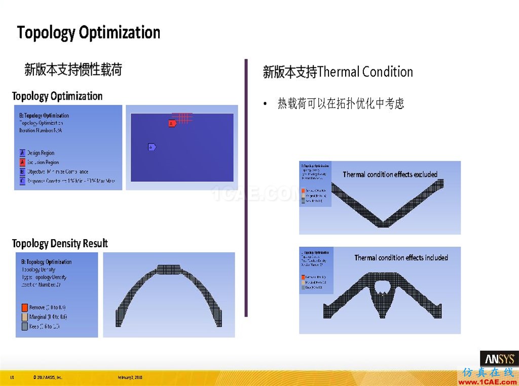 ANSYS19.0新功能 | 結(jié)構(gòu)功能詳解ansys workbanch圖片18