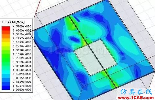 PCB差分線回流路徑的3D電磁場(chǎng)分析ADS電磁分析圖片27