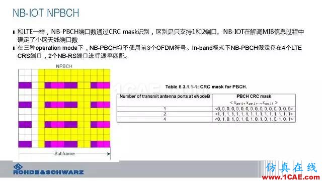 創(chuàng)新不止！一文讀懂NB-IoT原理及測試ansysem仿真分析圖片43