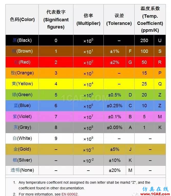 感知世界（一）：認識電阻HFSS結果圖片4