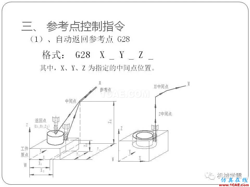 【收藏】數(shù)控銑床的程序編程PPT機械設(shè)計案例圖片12