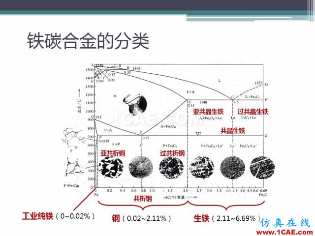 熱處理基礎知識，寫的太好了機械設計教程圖片12