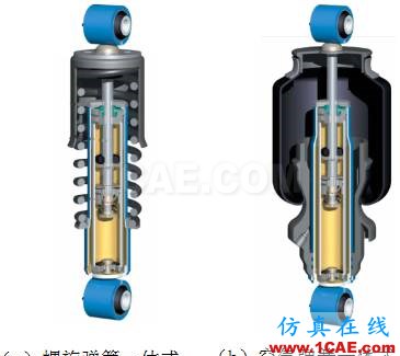 車輛振動學(xué)的思考（五）cae-fea-theory圖片3