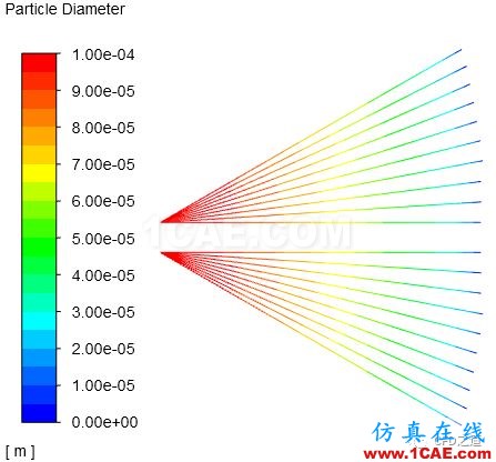 【Fluent實例】液體燃燒【轉發(fā)】fluent培訓課程圖片23