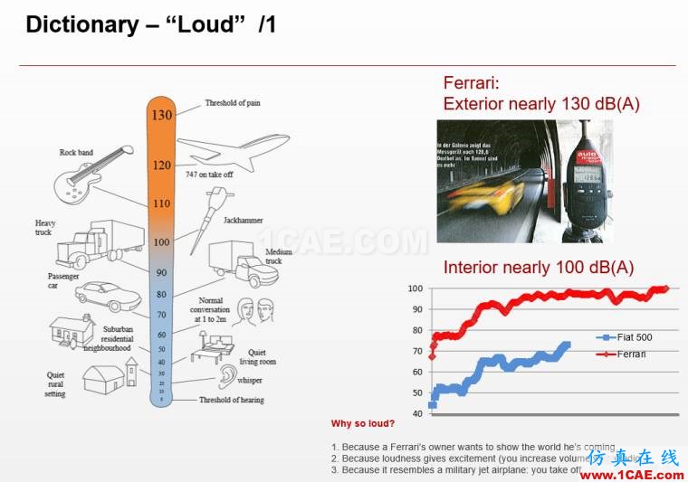 法拉利跑車的聲學設計｜Actran軟件系統(tǒng)聲學設計中的應用。Actran培訓教程圖片6