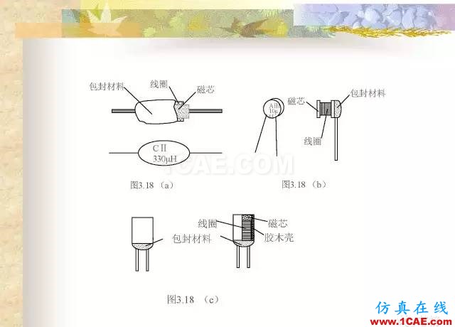 最全面的電子元器件基礎(chǔ)知識(shí)（324頁(yè)）HFSS分析圖片132