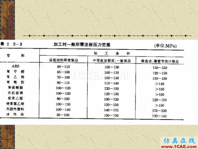 模具注塑基本參數(shù)的計(jì)算公式大全機(jī)械設(shè)計(jì)培訓(xùn)圖片11