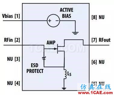 基站對高集成度低噪聲放大器的要求HFSS結(jié)果圖片5