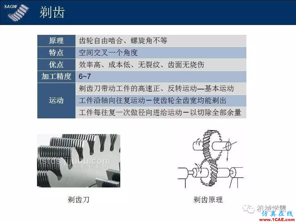 高品質(zhì)齒輪的制造，從設(shè)計(jì)加工到質(zhì)檢測(cè)試全過(guò)程，看著好爽！機(jī)械設(shè)計(jì)技術(shù)圖片5