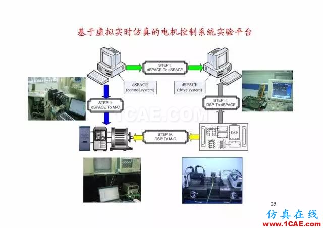 【PPT分享】新能源汽車永磁電機(jī)是怎樣設(shè)計(jì)的?Maxwell技術(shù)圖片24