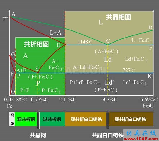 那些年我們追過的鐵-碳相圖（動圖解析+精美金相圖）機(jī)械設(shè)計(jì)教程圖片20