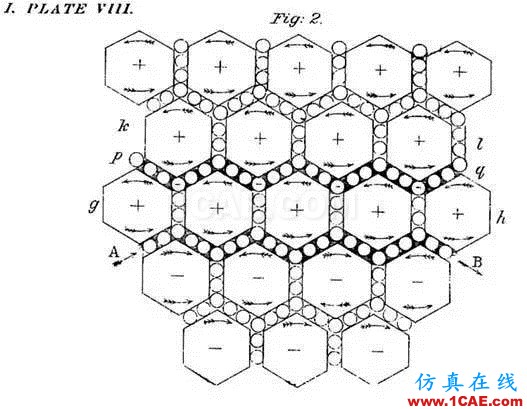 麥克斯韋方程和規(guī)范理論的概念起源HFSS分析圖片8