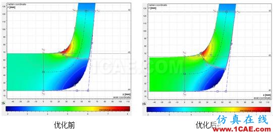 【技術(shù)貼】如何才能快速設(shè)計出一款低成本、高性能的離心泵產(chǎn)品？cae-pumplinx圖片16