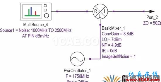 現(xiàn)代無線電接收機的系統(tǒng)噪聲系數(shù)分析二：Y因子噪聲因子測量法HFSS分析案例圖片4