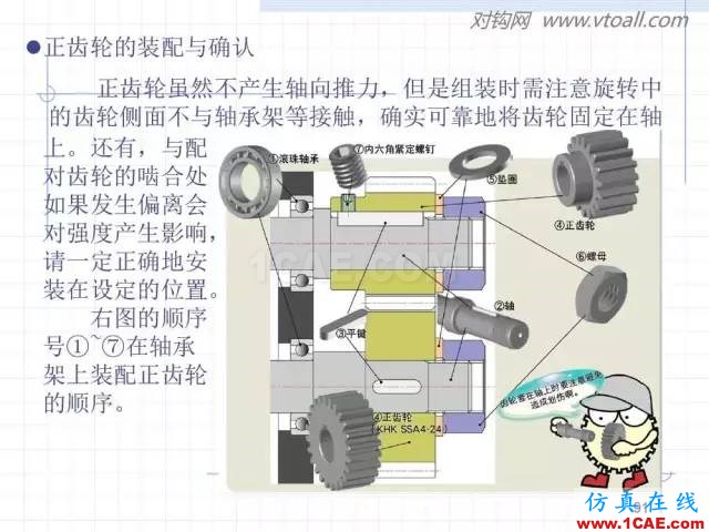 齒輪齒條的基本知識(shí)與應(yīng)用！115頁(yè)ppt值得細(xì)看！機(jī)械設(shè)計(jì)教程圖片91