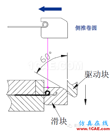 「沖壓基礎(chǔ)知識(shí)普及」最全的沖壓工藝與產(chǎn)品設(shè)計(jì)資料（視頻）~ansys圖片72