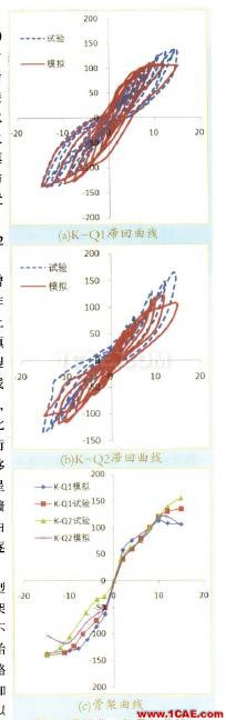 基于ABAQUS的薄縫砌筑蒸壓加氣混凝土砌塊填充墻框架結(jié)構(gòu)的非線性有限元分析（下）abaqus有限元分析案例圖片2