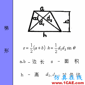 快接收，工程常用的各種圖形計算公式都在這了！AutoCAD仿真分析圖片25