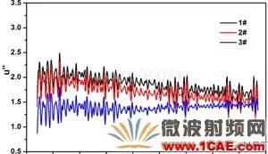 迷你暗室寬頻吸波材料的設(shè)計、制備與性能研究HFSS分析圖片9