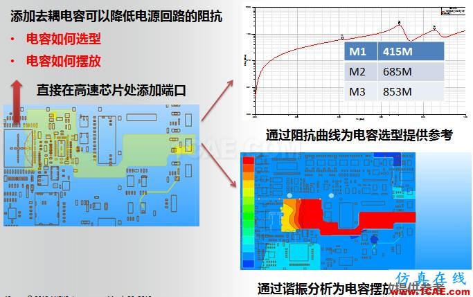 ANSYS電磁產(chǎn)品在移動通信設(shè)備設(shè)計仿真方面的應(yīng)用ansys hfss圖片14