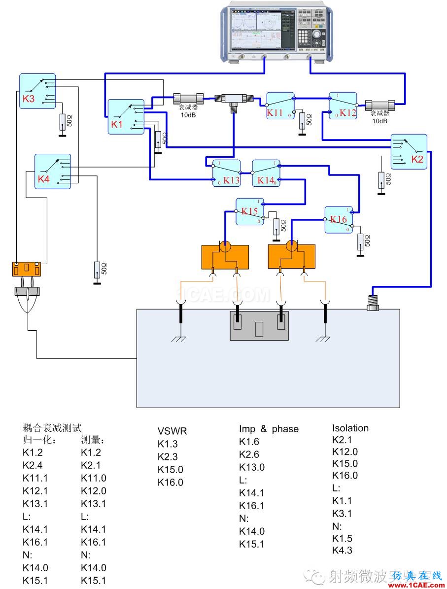 (EMC)人工電源網(wǎng)絡(luò)計量測試方法HFSS培訓(xùn)的效果圖片3