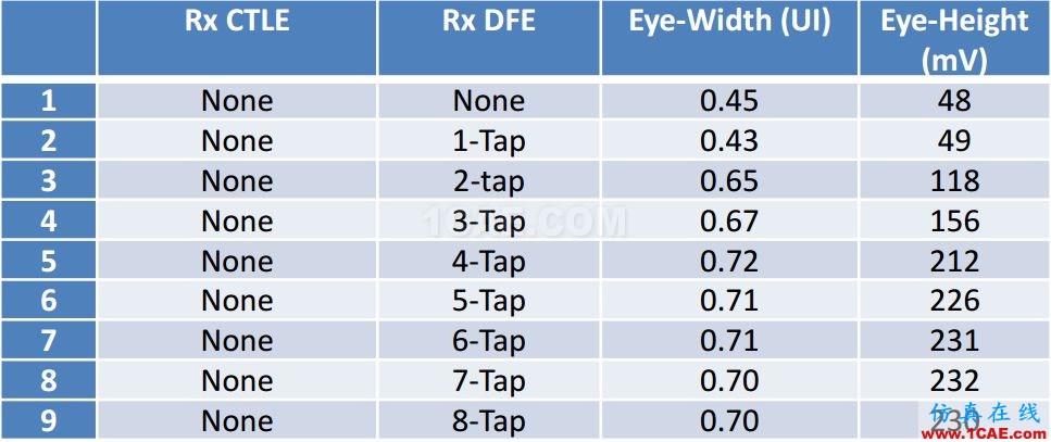 T57 DDR5設計應該怎么做？【轉發(fā)】HFSS仿真分析圖片16