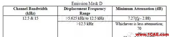 對講機(jī)產(chǎn)品FCC認(rèn)證中的常見項目解讀ADS電磁分析圖片23