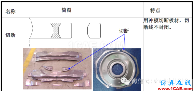 「沖壓基礎(chǔ)知識(shí)普及」最全的沖壓工藝與產(chǎn)品設(shè)計(jì)資料（視頻）~ansys培訓(xùn)的效果圖片2