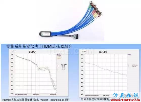 老司機談示波器本底噪聲對眼圖的影響ansysem學(xué)習資料圖片5