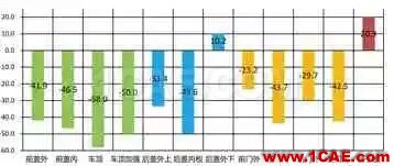 基于AutoForm的沖壓模具成本計(jì)算方法研究（下）autoform分析圖片4