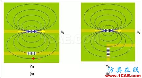 ISM-RF產(chǎn)品中的PCB布局常見“缺陷”ADS電磁技術(shù)圖片2