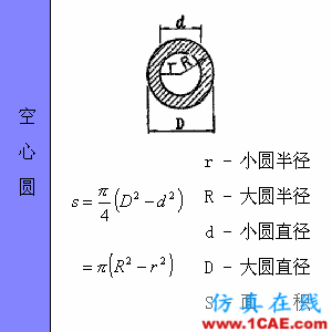 快接收，工程常用的各種圖形計算公式都在這了！AutoCAD分析圖片31