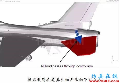 Abaqus在飛機(jī)機(jī)翼仿真分析中的應(yīng)用abaqus有限元分析案例圖片8