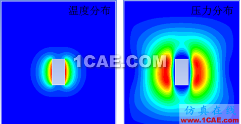 【案例賞析|流輝系列】ANSYS FLUENT新功能-熱電耦合的新模塊fluent仿真分析圖片6