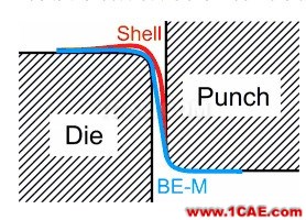 Autoform 軟件BEM單元與殼單元對比(根據(jù)相關資料整理) - yzhandsame - 張劍的博客