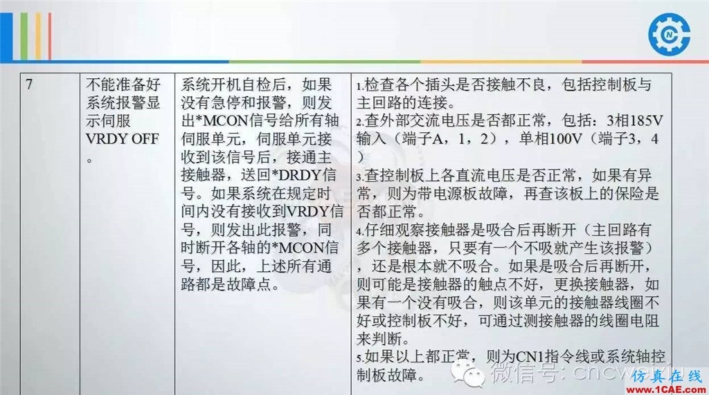 FANUC進給伺服故障分析PPTug培訓資料圖片21