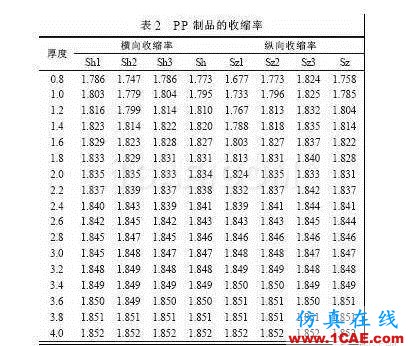 注塑制品厚度對(duì)收縮率變化影響moldflow圖片4