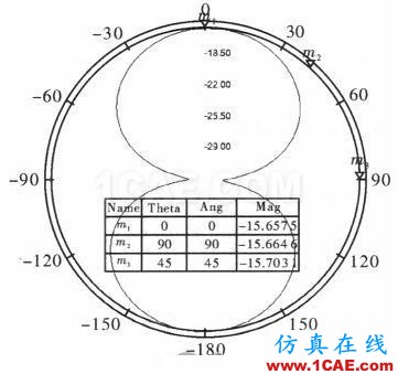 一種超小型超高頻段RFID標簽天線的設計