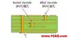 PCB板變形的原因在哪里，如何預(yù)防？ADS電磁學(xué)習(xí)資料圖片4