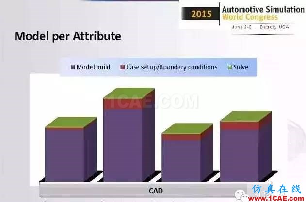 ANSYS Fluent比想象中更強(qiáng)大！整車級CFD應(yīng)用最成功工程案例fluent結(jié)果圖片7