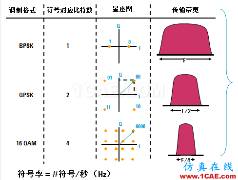 圖文并茂，一文讀懂信號(hào)源HFSS仿真分析圖片29