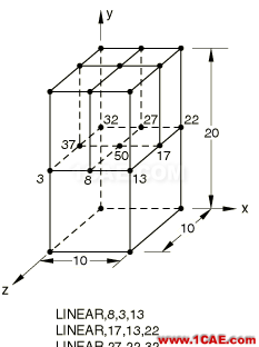 網(wǎng)格細化節(jié)點不連續(xù)？這里有一招abaqus靜態(tài)分析圖片5